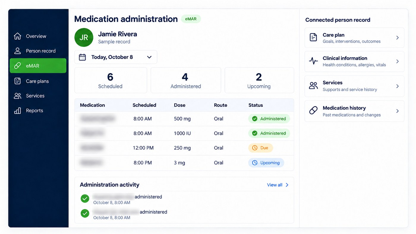 PlanStreet eMAR medication administration screen for a sample record showing 6 scheduled, 4 administered and 2 upcoming medications, with the connected person record panel beside it