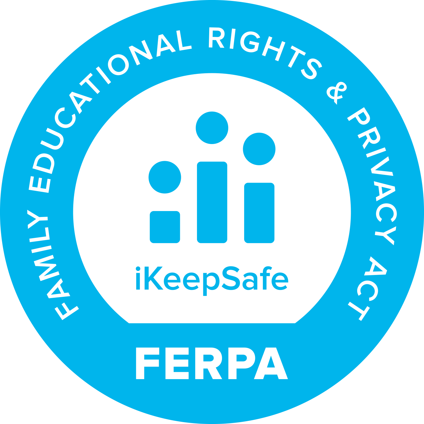 FERPA